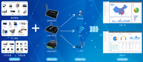 機械加工機床如何聯(lián)網與網絡設備配置